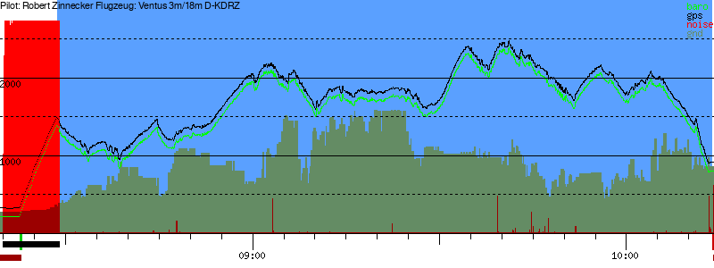 Barometer